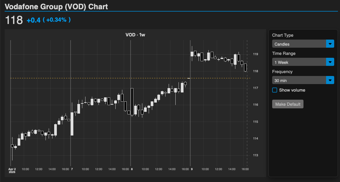 Charts that stay readable