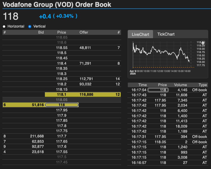 Free Level 2 order book